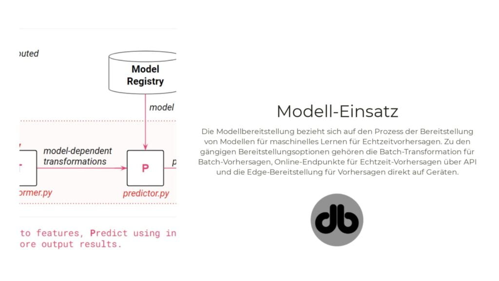 Modell-Einsatz