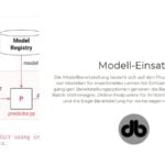 Modell-Einsatz