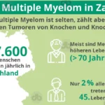 Myelom Was ist Das und wie geht man damit um 1