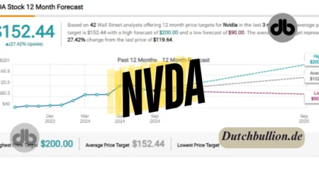 Nvidia Aktie (NVDA) bleibt langfristig ein Gewinner, trotz Marktgeräusche