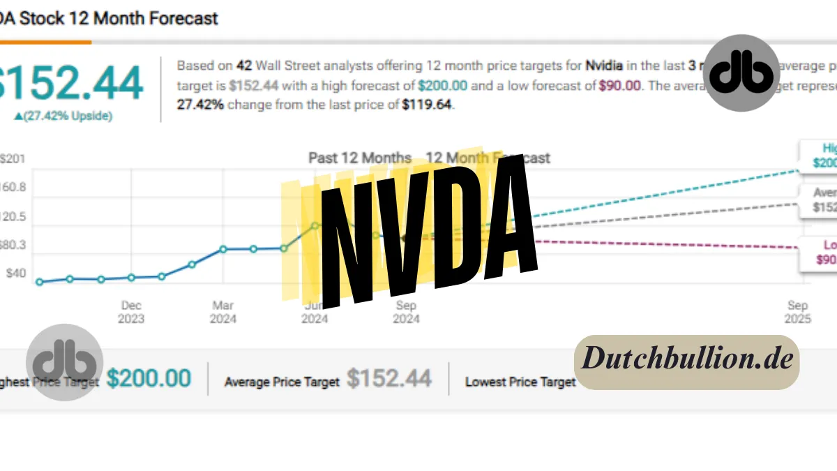 Nvidia Stock (NVDA) Is Still a