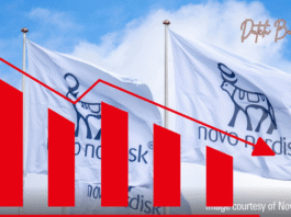 Novo Nordisk Aktien