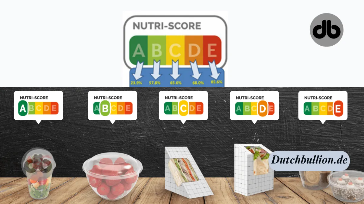 Nutri-Score: Alles, was Sie über die