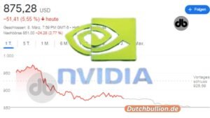 Nvidia-Aktie heute