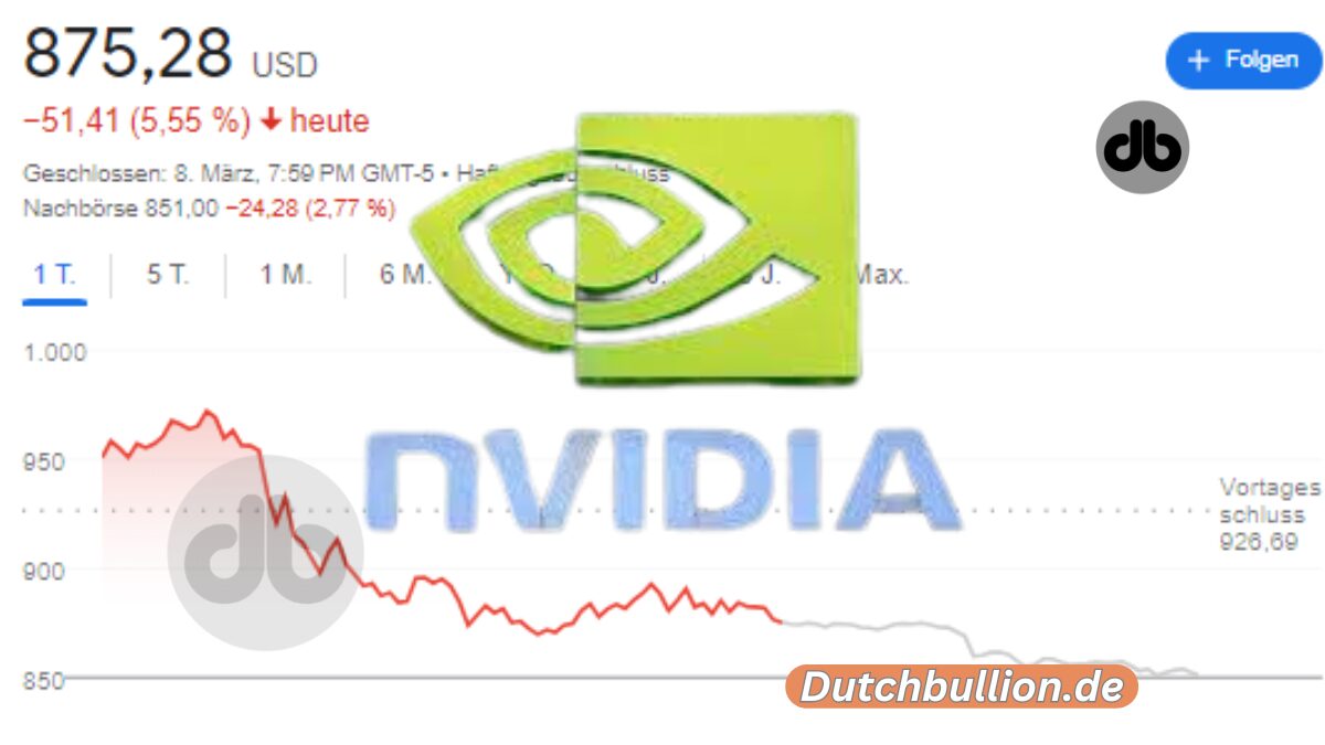 Nvidia-Aktie heute