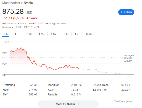 Nvidia-Aktie heute