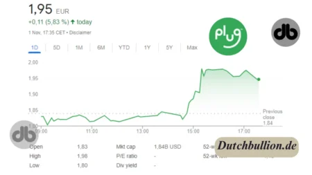 Pluge Power Aktie?