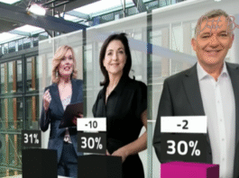 Politische Stimmung in Deutschland