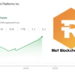 Riot Blockchain Aktie -1