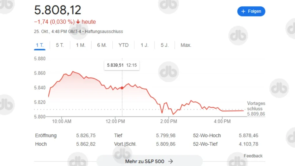 S&P 500 Index