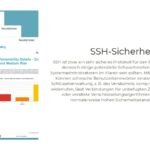 SSH-Sicherheit