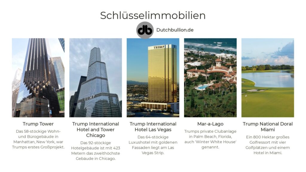 Schlüsselimmobilien