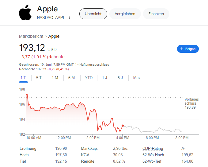 apple aktie preis heute