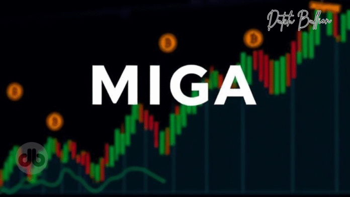 Strategy-Aktie (MIGA)