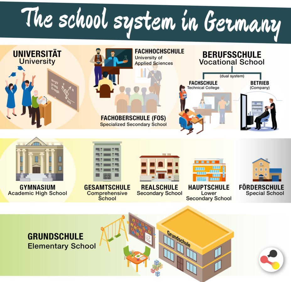 Study_in_Germany