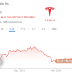 Teslas turbulente Fahrt Was kommt auf die Tesla-Aktie zu