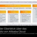 Umfassender Überblick über das Model Studio von Alibaba Cloud Slide 1