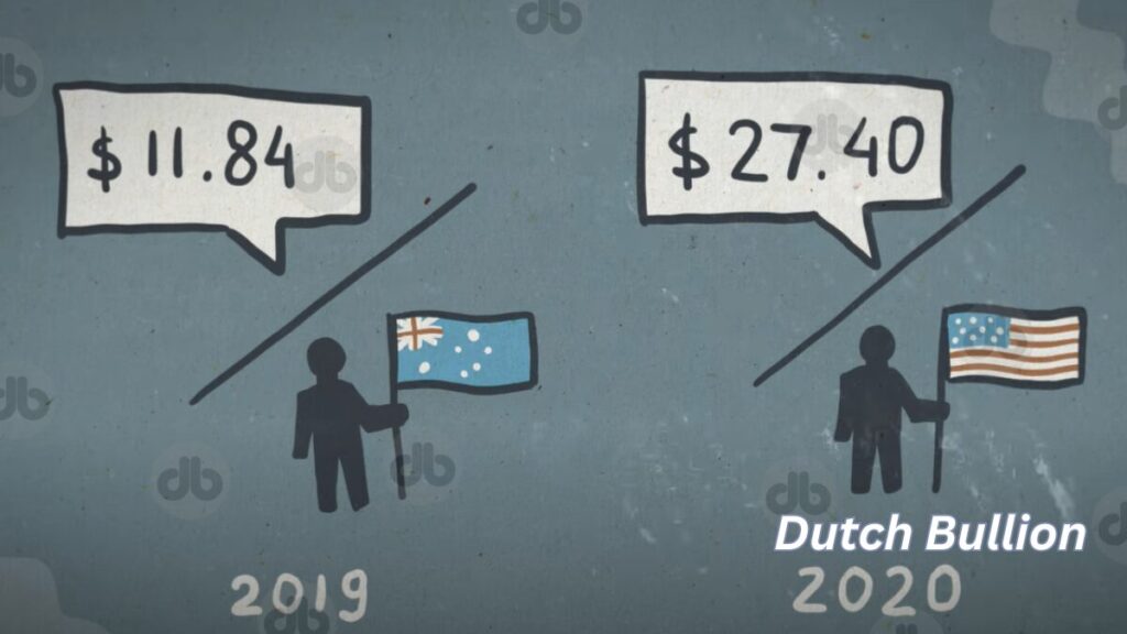 wahlkosten usa vs austrelien