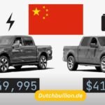 Warum China den Krieg um Elektrofahrzeuge (EV) gewinnt