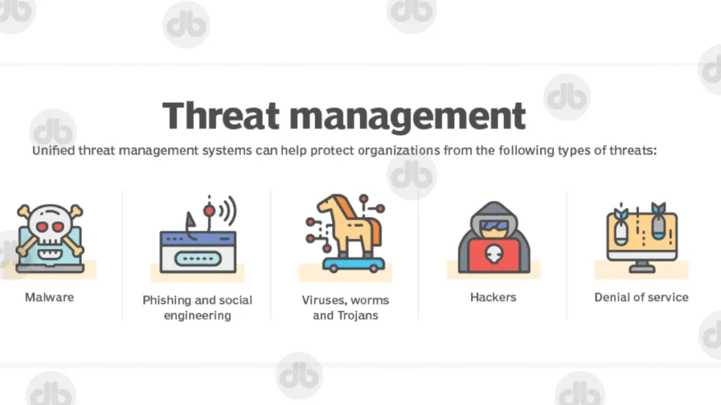 Was ist Unified Threat Management (UTM)?