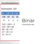 Was ist Binär