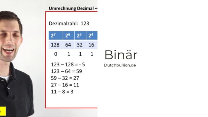 Was ist Binär