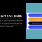 Was-ist-Secure-Shell-SSH