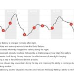 Wie wird die Garmin Body Battery berechne