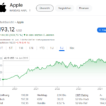 apple-aktie-preis