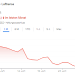 deutsche-lufthansa-ag-aktie-kurs