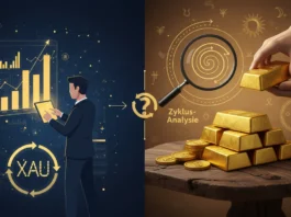 Analyst betrachtet XAU-Charts neben einem Stapel physischem Gold unter einer Lupe für die Zyklus-Analyse.