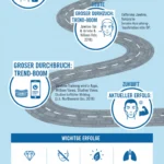 facial-exercises-for-men-infographic-timeline-jawline-1