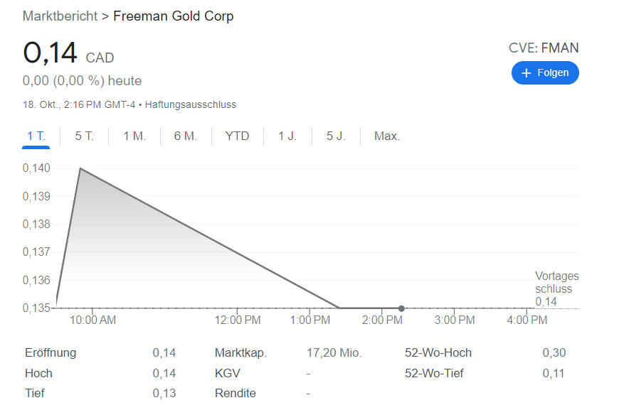 freeman gold aktie