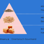 inhaltsstoffe von larise prada bonbons