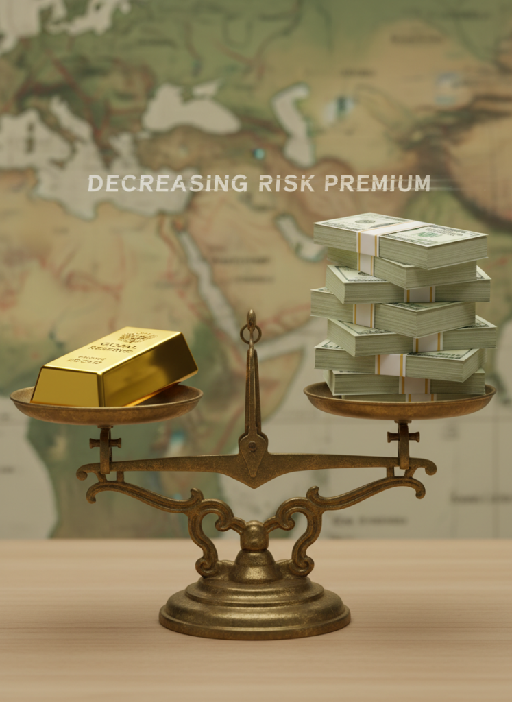 Waage balanciert Goldbarren und US-Dollar, symbolisiert die Auspreisung der Risikoprämie
