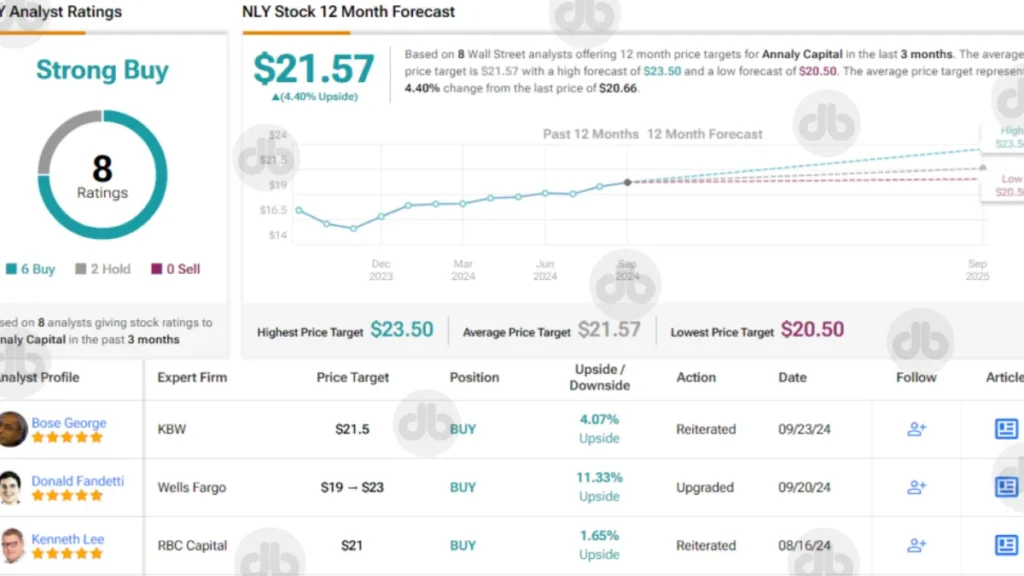 12%-Plus-Yielding Dividend