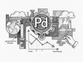 Palladium-Marktanalyse 2026 zeigt Preis-Diagramm, Globus für geopolitische Risiken und Lupe zur Nachfrageprüfung.