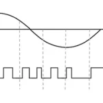 pulse_code_modulation