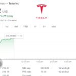 tesla-aktie-kursziel-2025