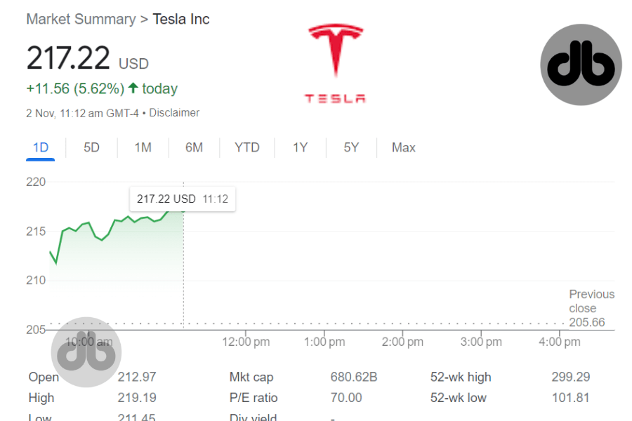 Tesla Aktie Prognose für September 2025 Wie entwickelt sich der Preis