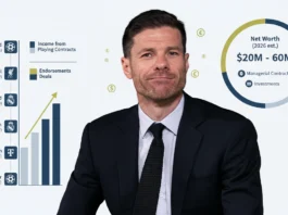 Xabi Alonso naast financiële grafieken die zijn geschatte vermogen en carrière-inkomsten als speler en manager tonen.